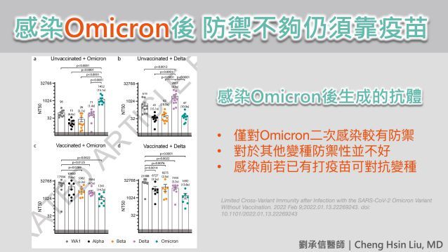 感染omicron仍須打疫苗