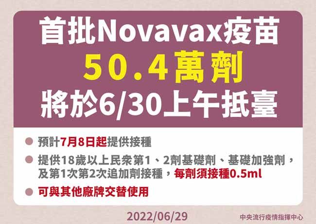 首批Novavax 6/30上午抵台