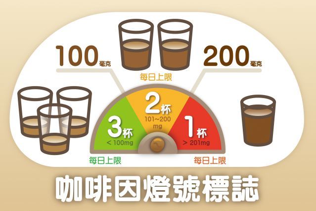 明年元旦起，現場調製飲料可從紅、黃、綠標示區分含有多少咖啡因。