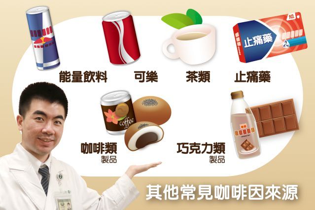 李宜軒醫師提醒，生活中有許多食品含有咖啡因，要特別注意每日攝取量。