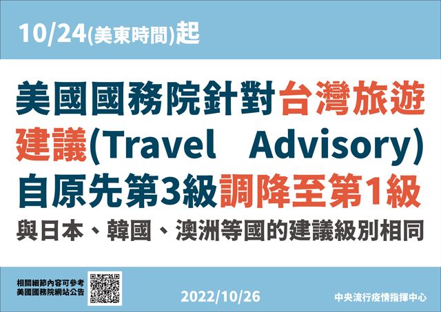 台灣旅遊建議調降至第1級