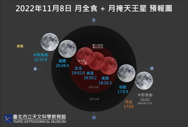月全食＋月掩天王星預報圖