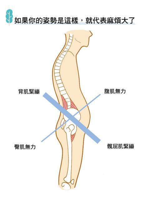 錯誤姿勢