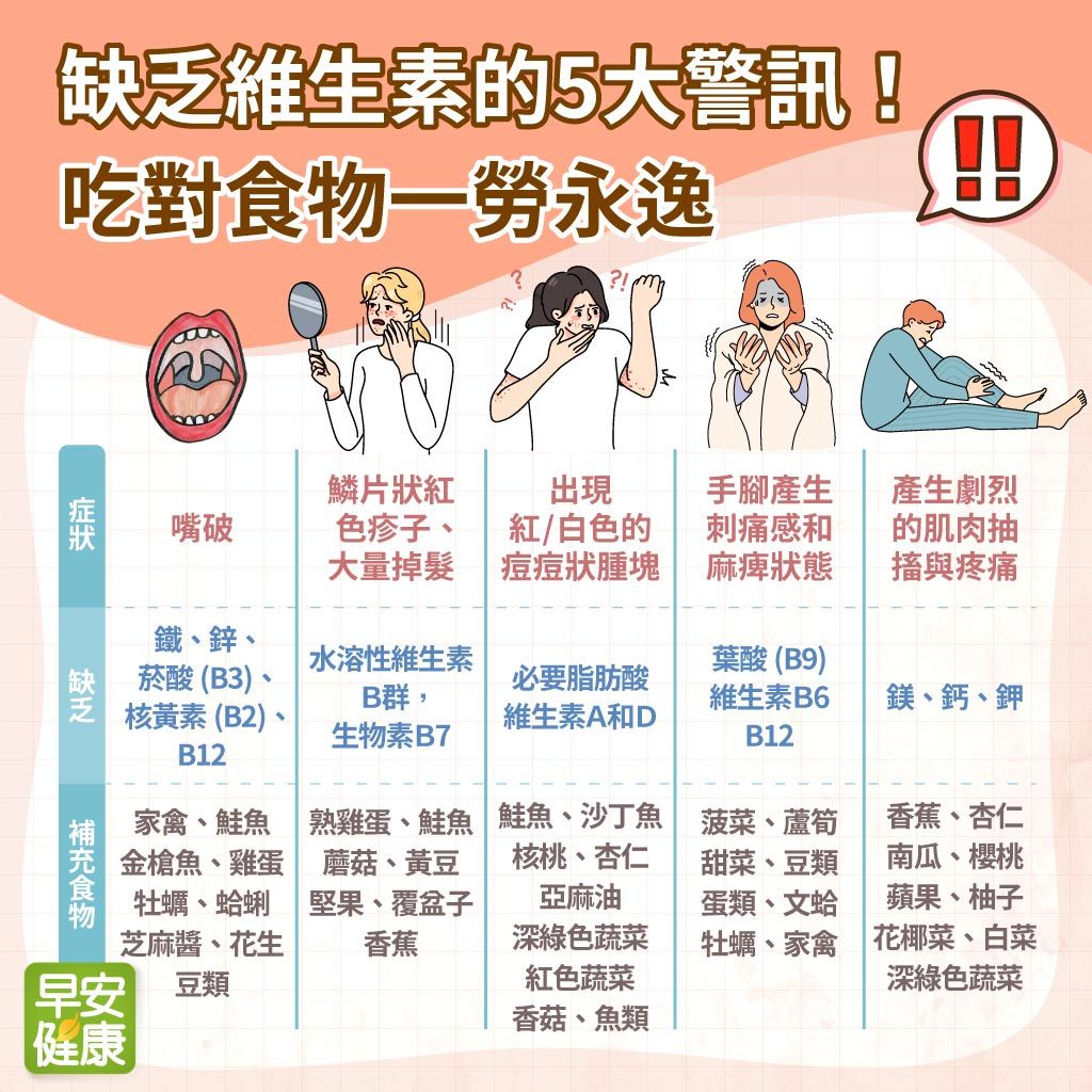 缺乏維生素的5大警訊!吃對食物一勞永逸