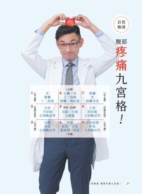 腹部疼痛九宮格 腸胃名醫的行動診間