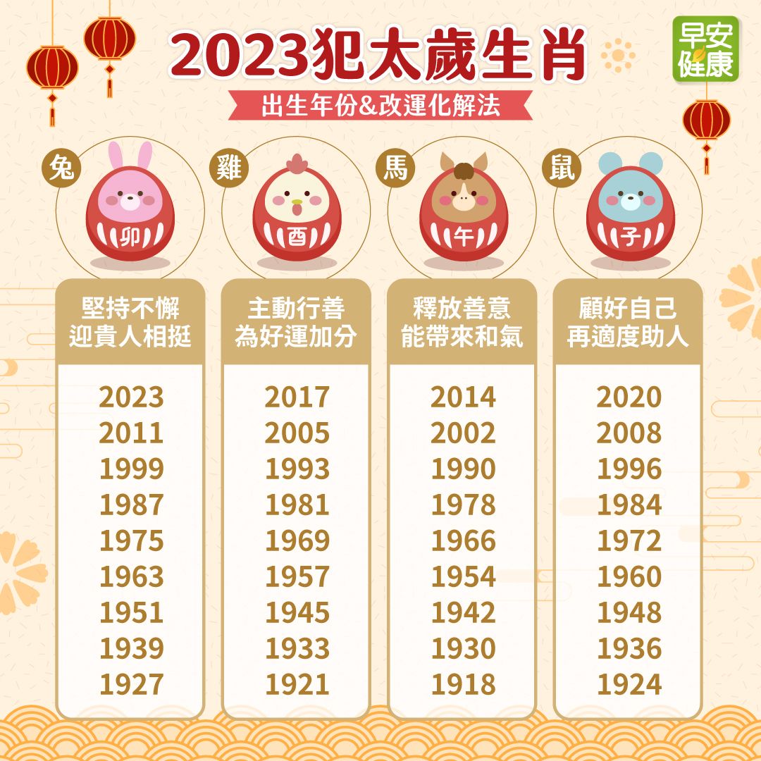 2025犯太岁五大生肖属相