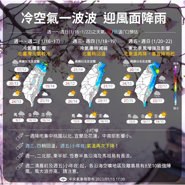 年前天氣三階段變化