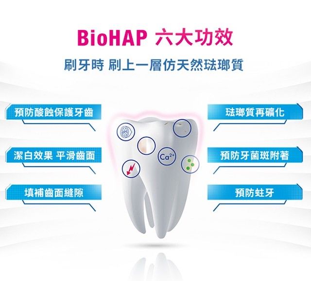 仿天然琺瑯質微粒 (BioHAP)