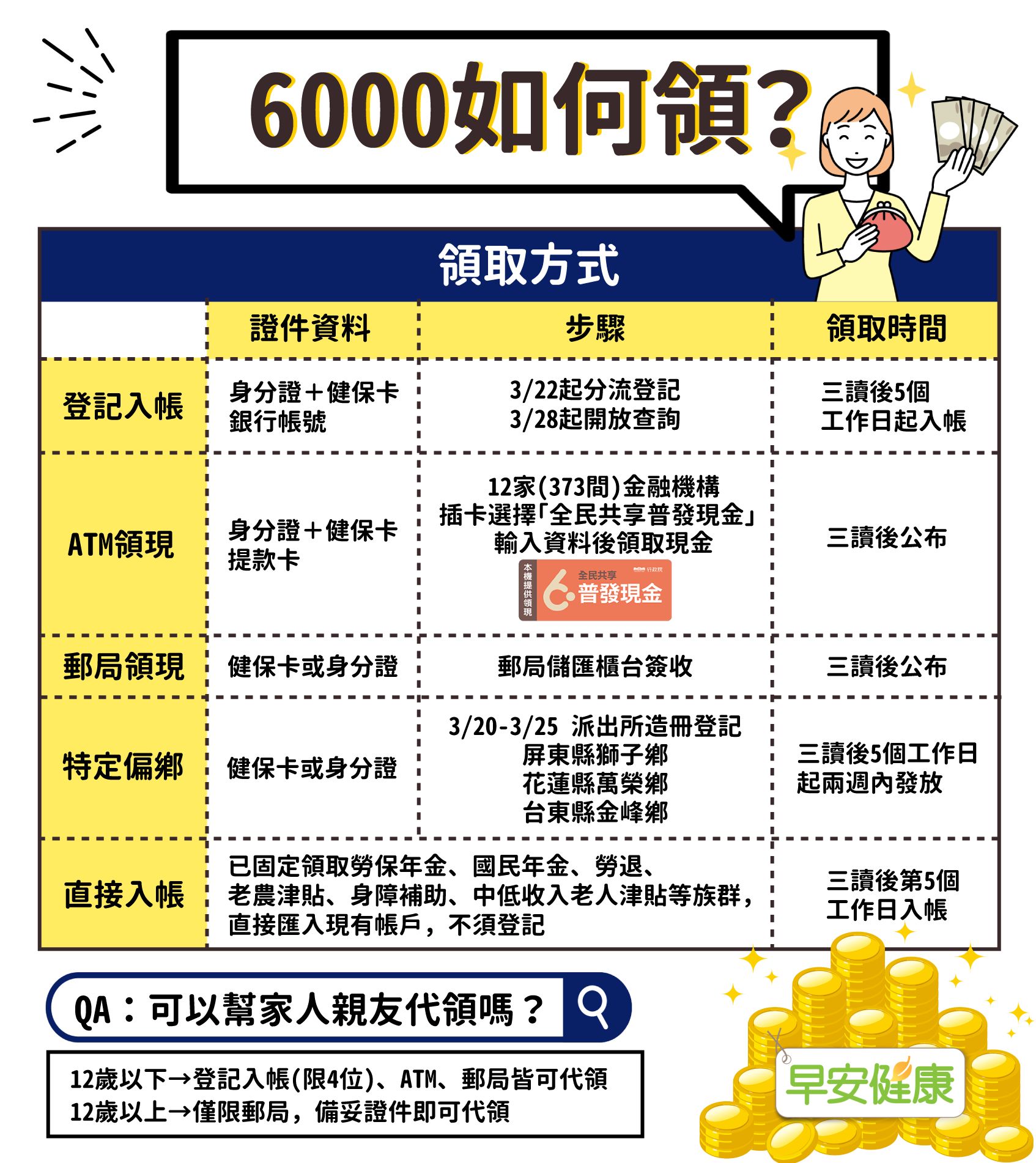 懶人包