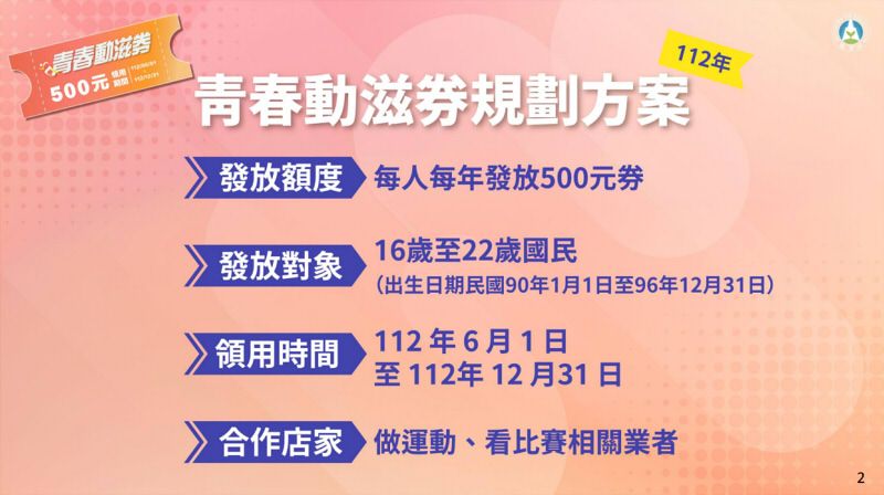 青春動滋券
