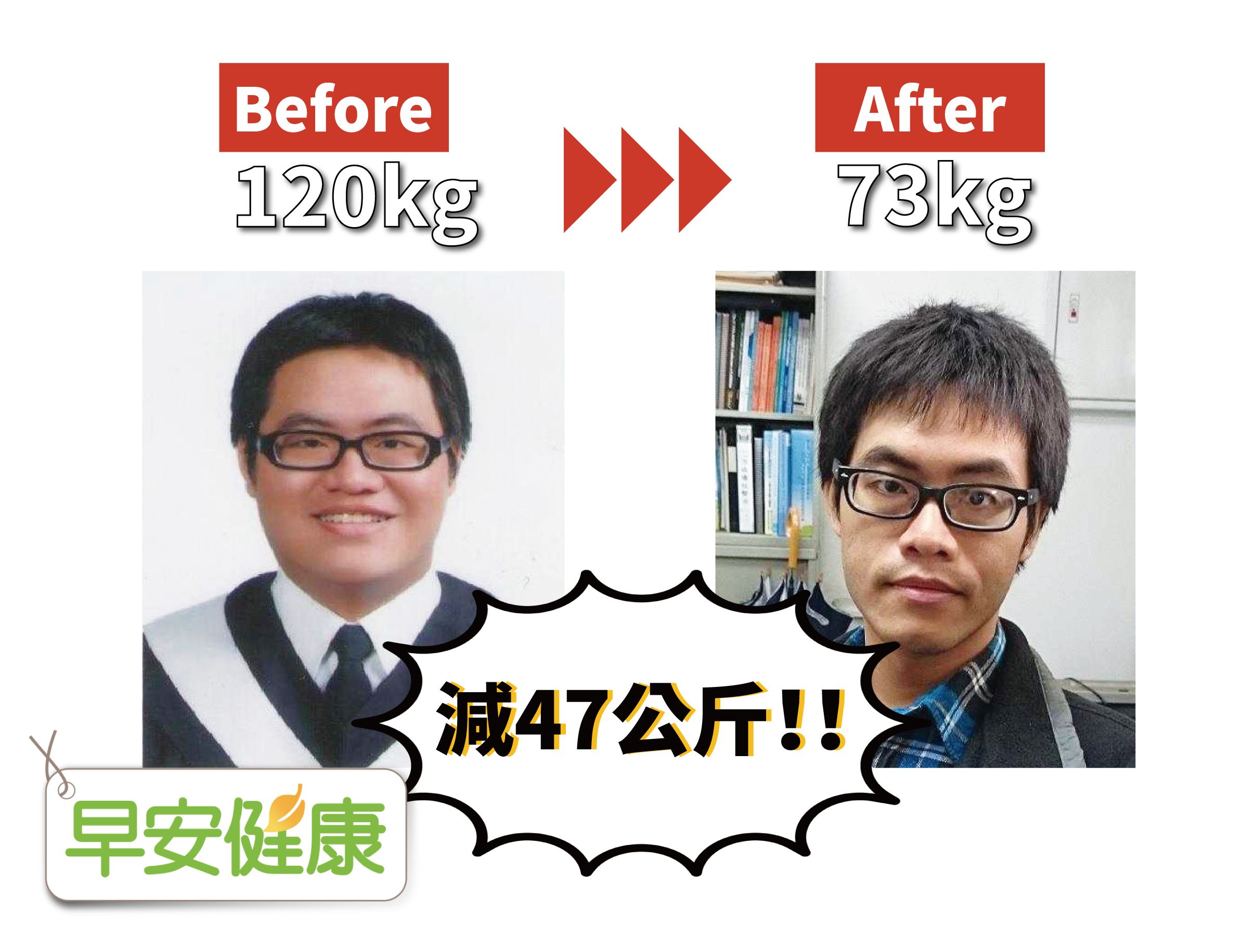 圖說：郭宇綸瘦身前120公斤（左），瘦身後73公斤（右）