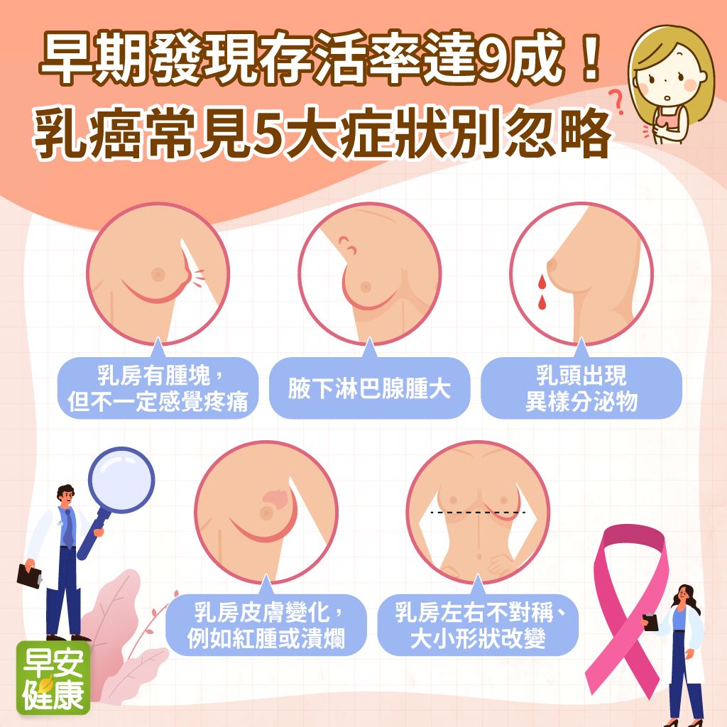 乳癌常見5大症狀：乳房腫塊、腋下淋巴腫大、乳頭異樣分泌物、乳房皮膚紅腫潰爛、乳房左右不對稱或大小形狀改變