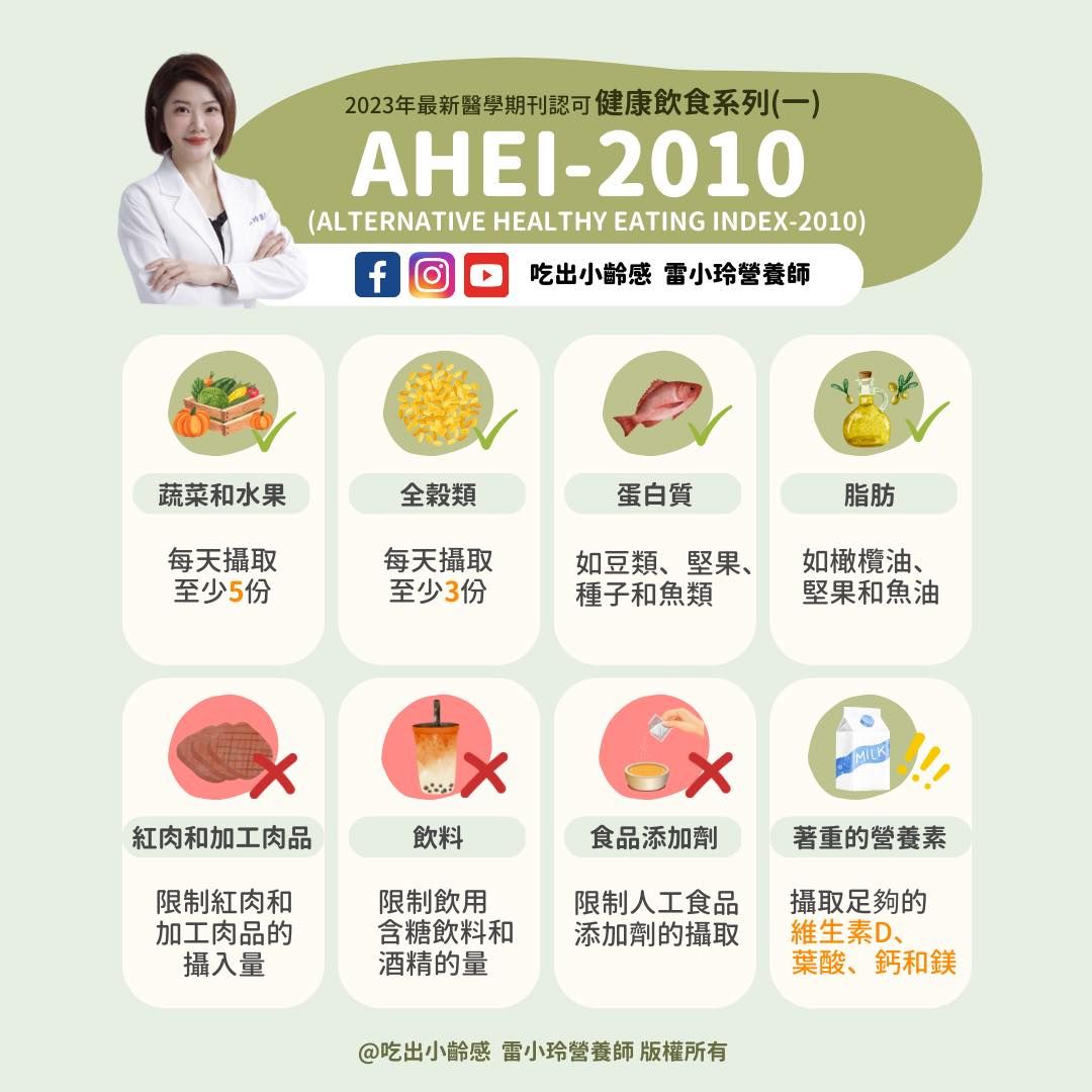 AHEI－2010所推薦的飲食內容