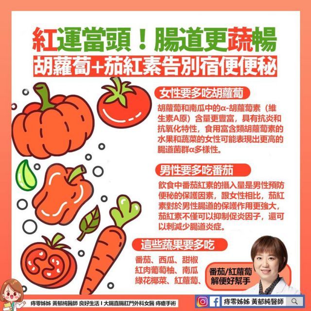 黃郁純醫師說明茄紅素、胡蘿蔔素對男女性的預防結腸癌、改善慢性便祕等腸道保健有好處