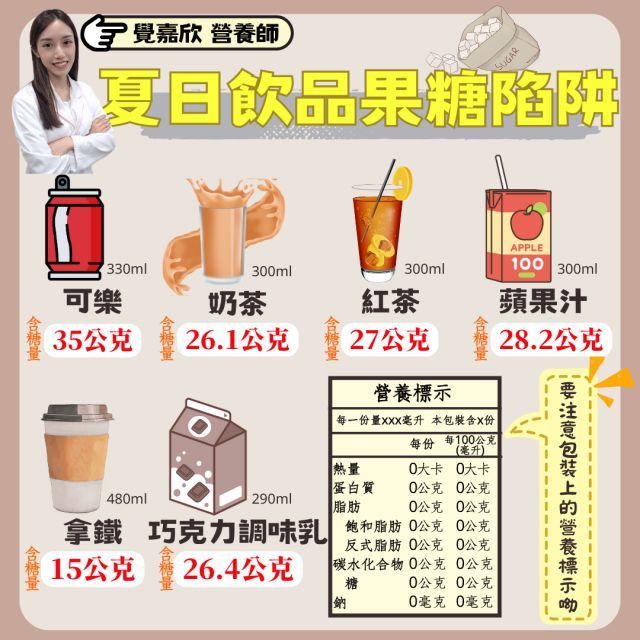 衛生福利部臺北醫院覺嘉欣營養師提醒避免攝取過多糖份影響身體機能