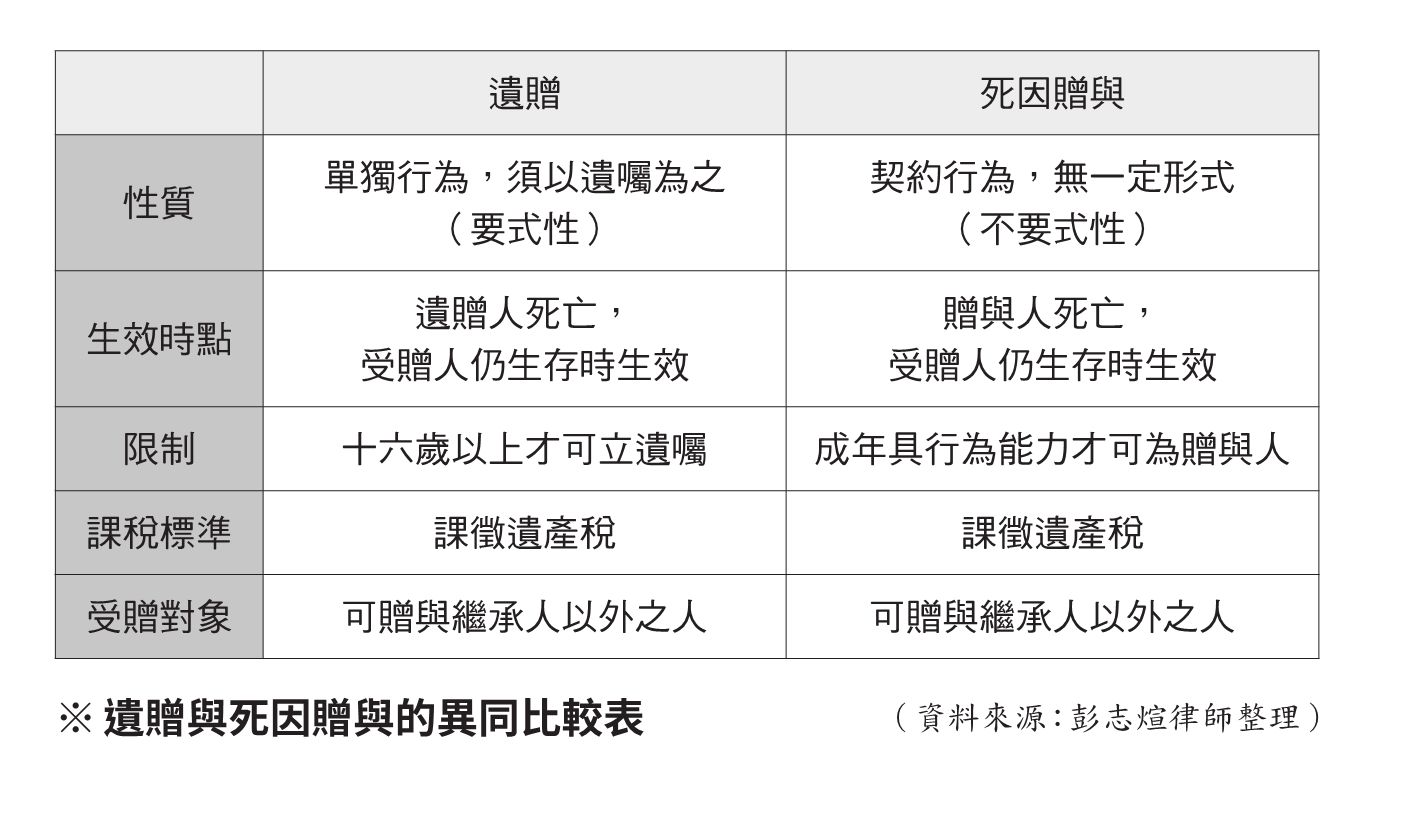 在遺贈人立完遺囑那一刻就成立，不待受遺贈人的同意。