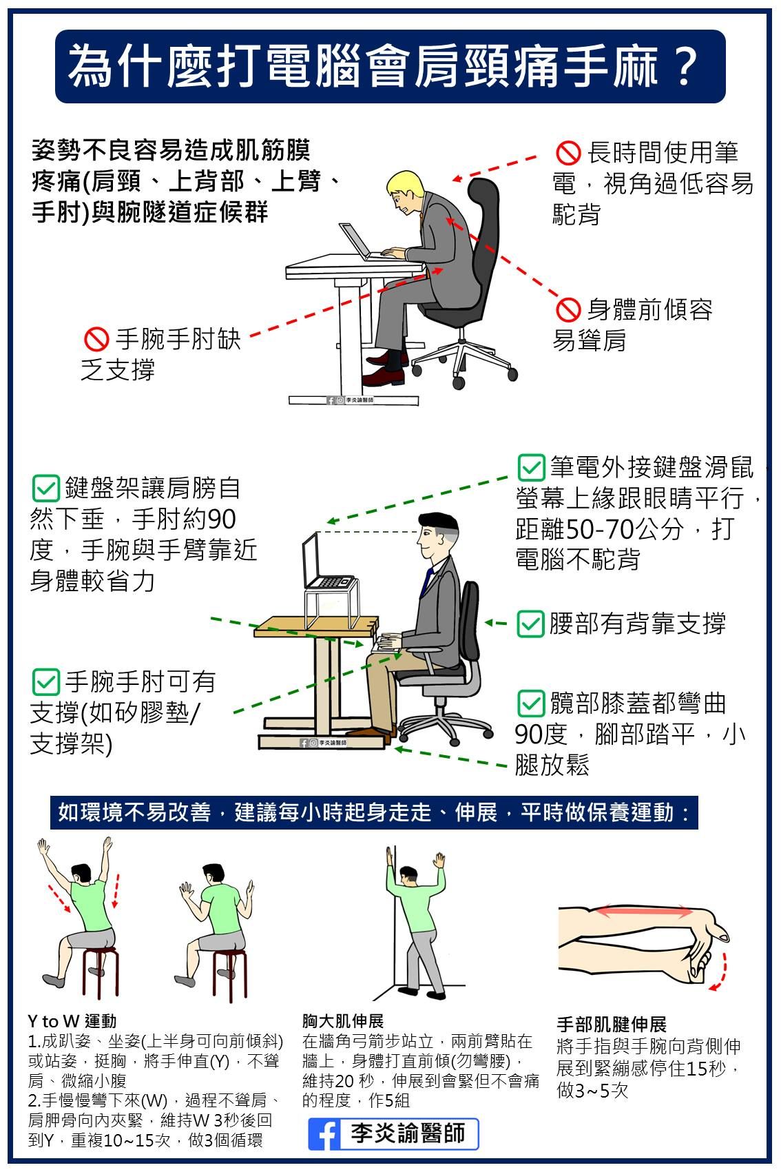 每次打電腦就肩頸痛又手麻！醫提醒，從螢幕、鍵盤、滑鼠等5設備都須改善！