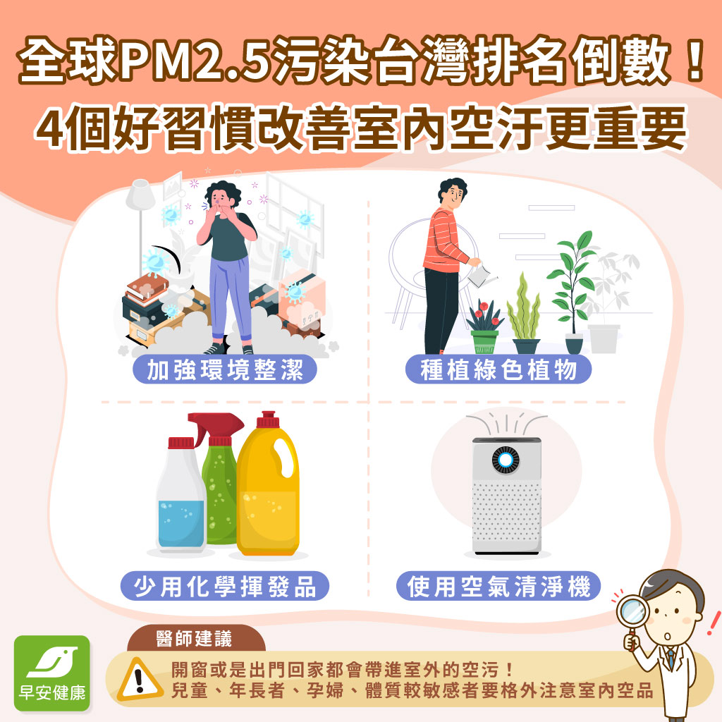 全球PM2.5污染，台灣排名倒數！換季花粉、環境變化大，醫師建議：這四大族群更要注意空氣品質