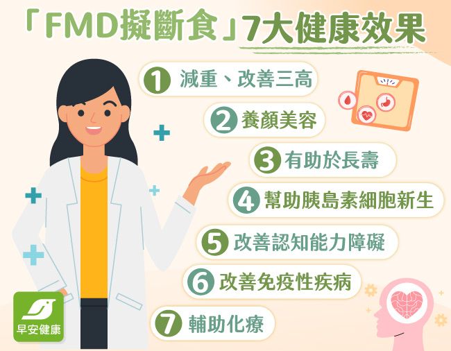 FMD擬斷食不僅安全有效，還有斷食好處