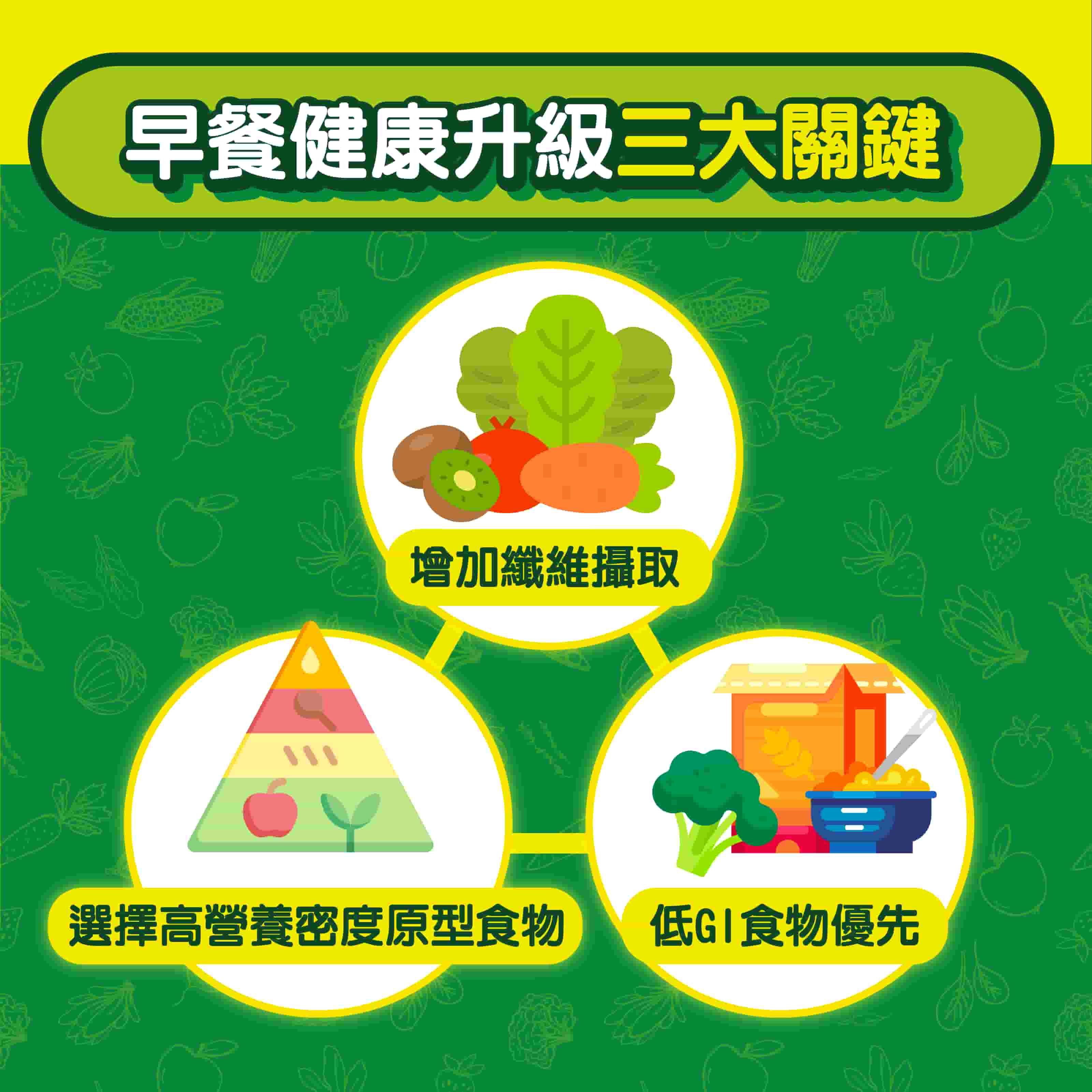 台灣癌症基金會 早餐健康升級三大關鍵