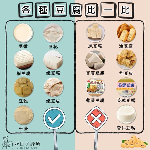 好日子診所 各種豆腐比一比