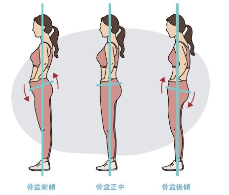 骨盆前傾不好嗎？