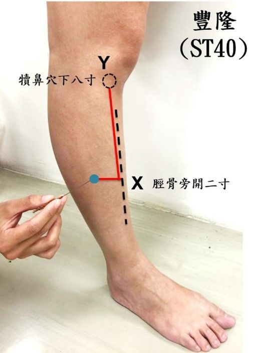 改善消化不良的穴道