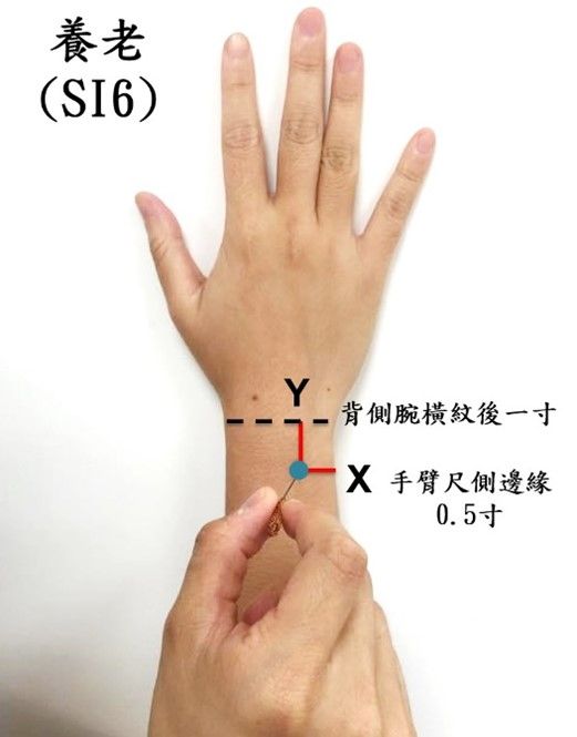 改善消化不良的穴道