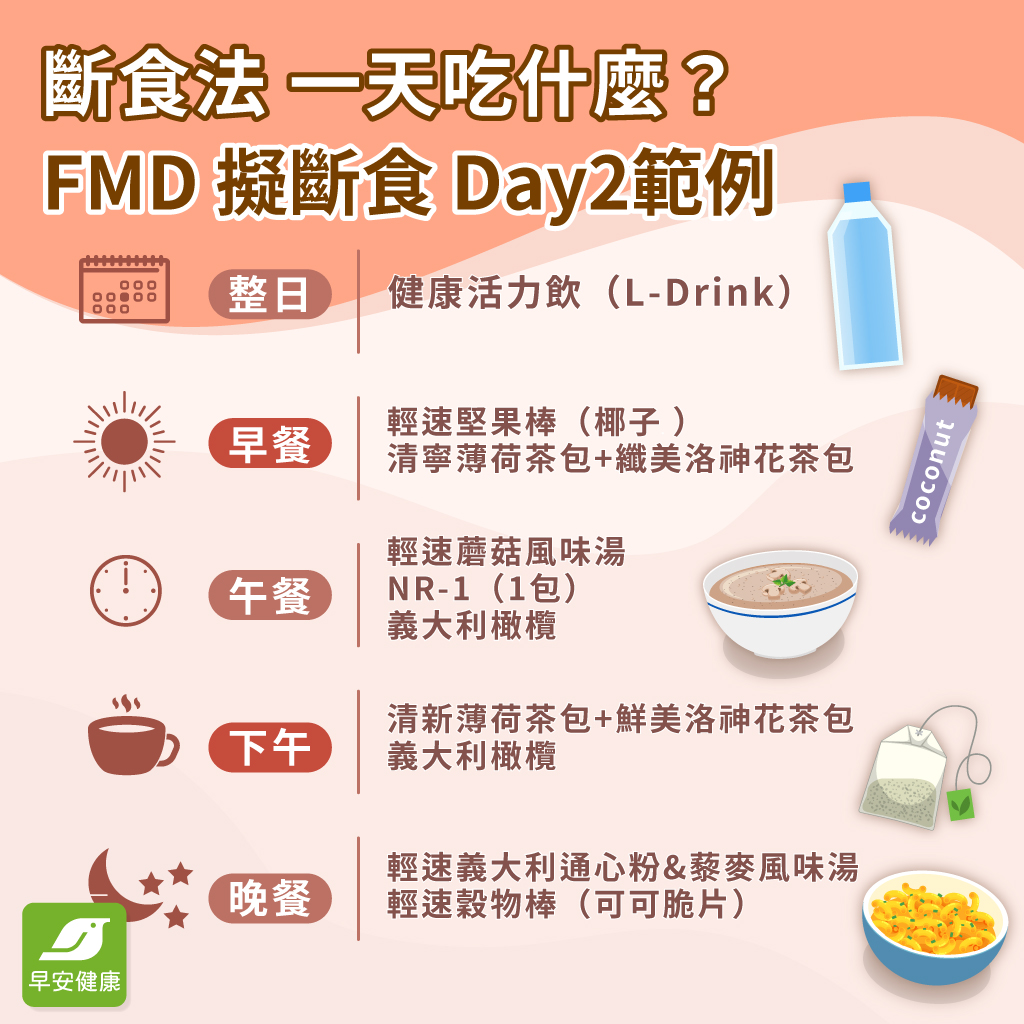 FMD擬斷食法一天吃什麼？