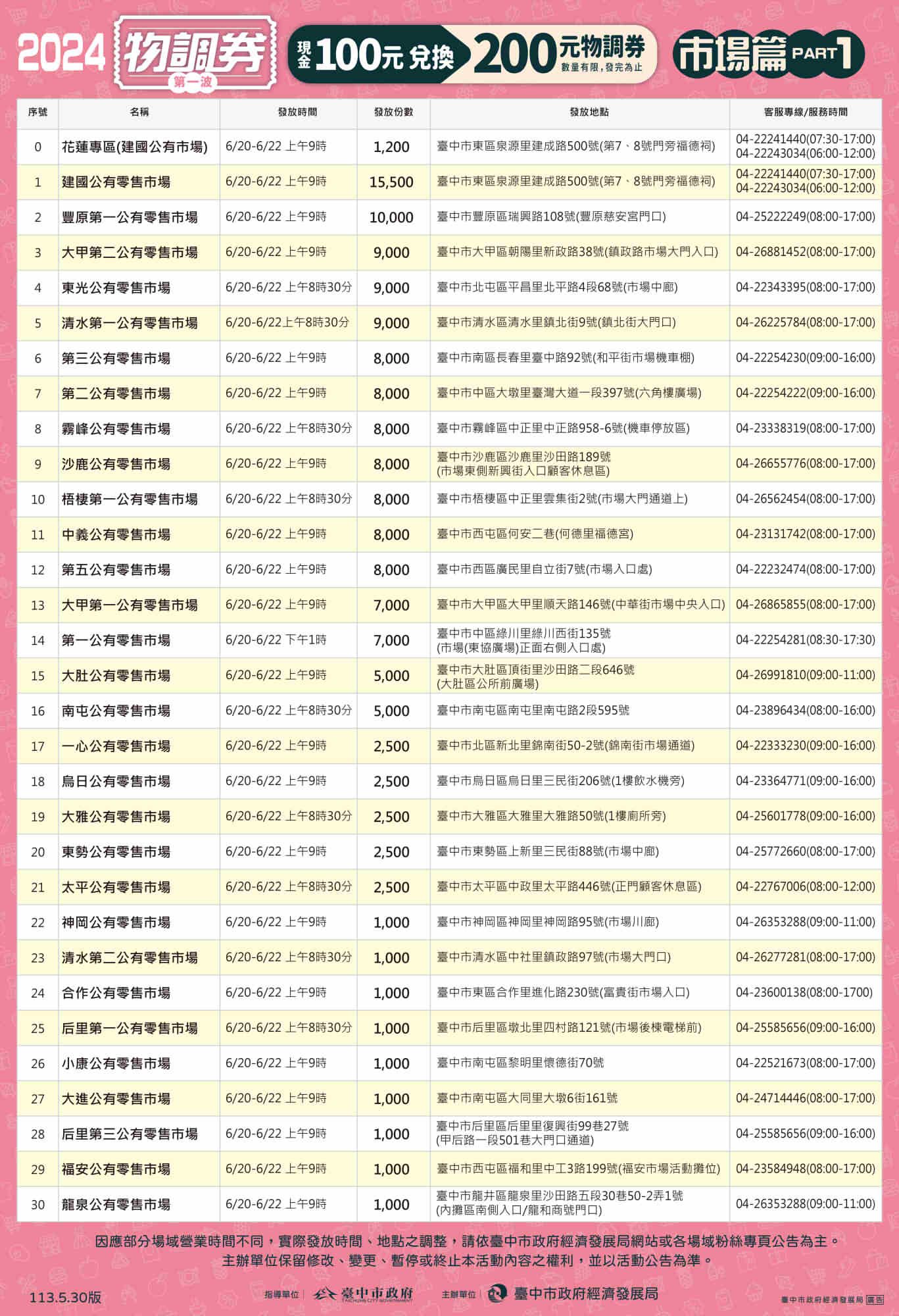 2024物調券市場篇