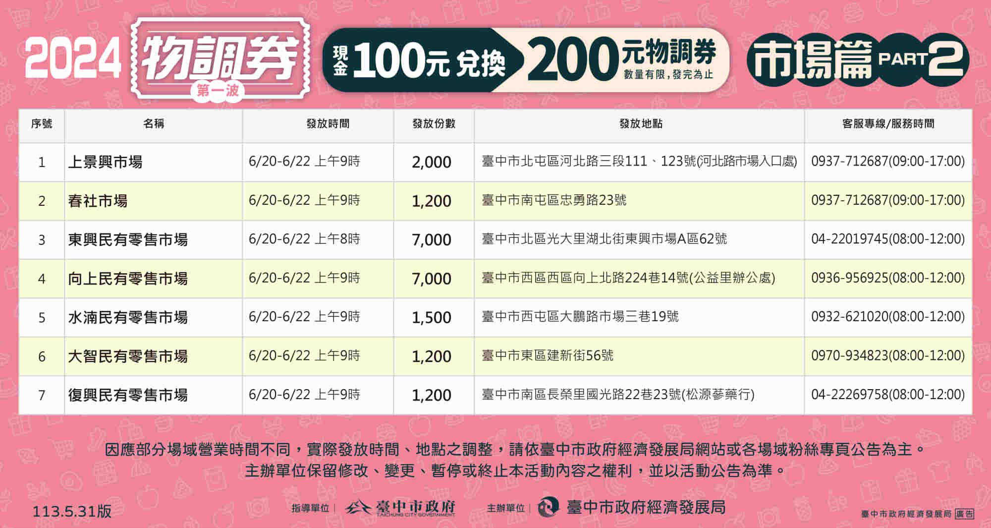 2024物調券市場篇