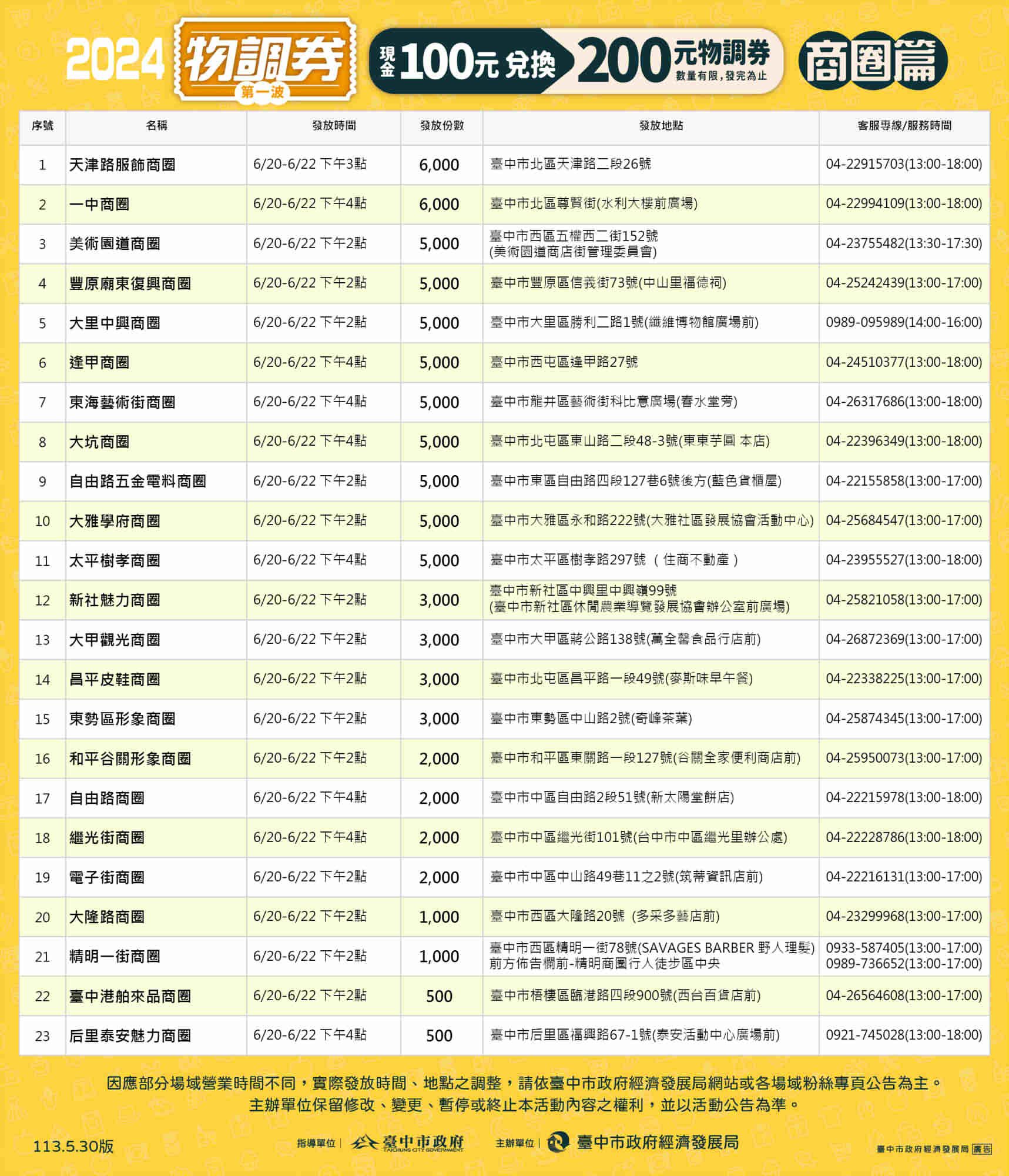 2024物調券商圈篇