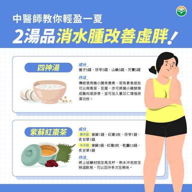 中醫師推薦告別水腫湯品「四神湯」「紫蘇紅棗茶」