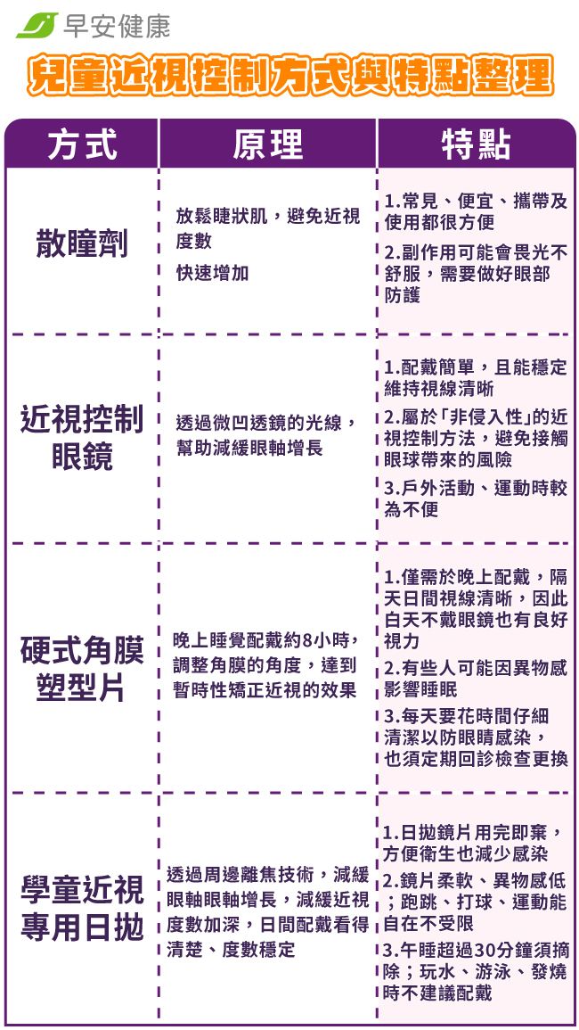 兒童近視控制對策比一比！學童近視專用日拋是什麼？