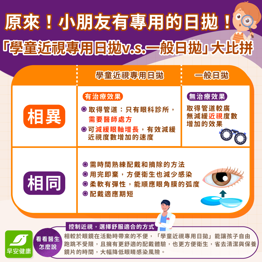 原來！小朋友有專用的日拋隱形眼鏡？「學童近視專用日拋v.s一般日拋」眼科名醫詳解差別