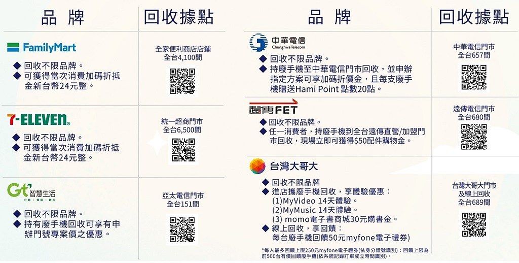 舊手機回收業者