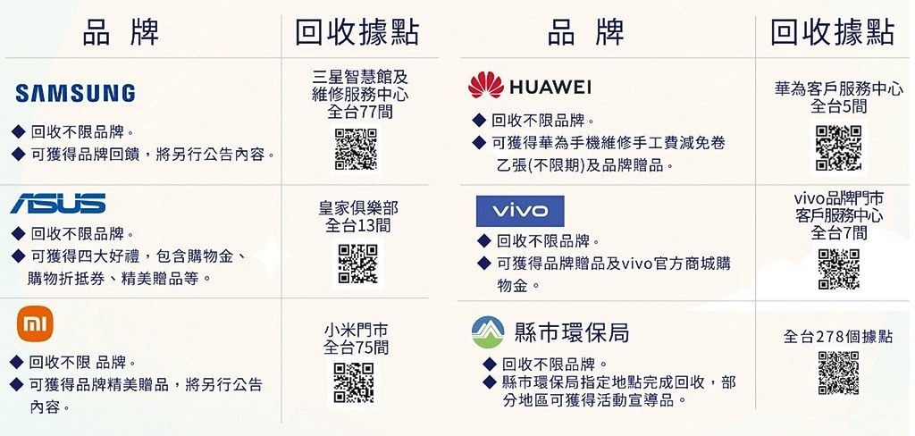 舊手機回收業者