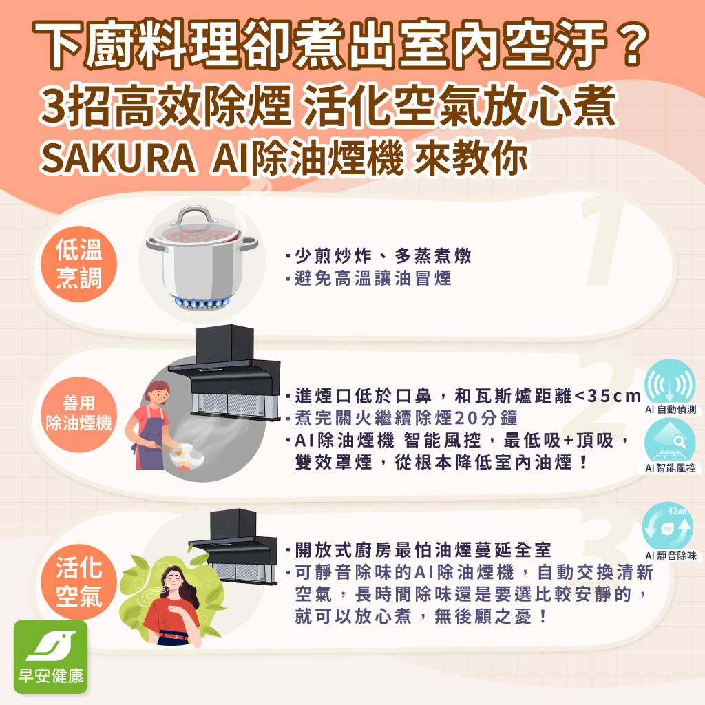 煮頓飯吸一整天油煙？3招讓廚房的除油煙機不再是裝飾品