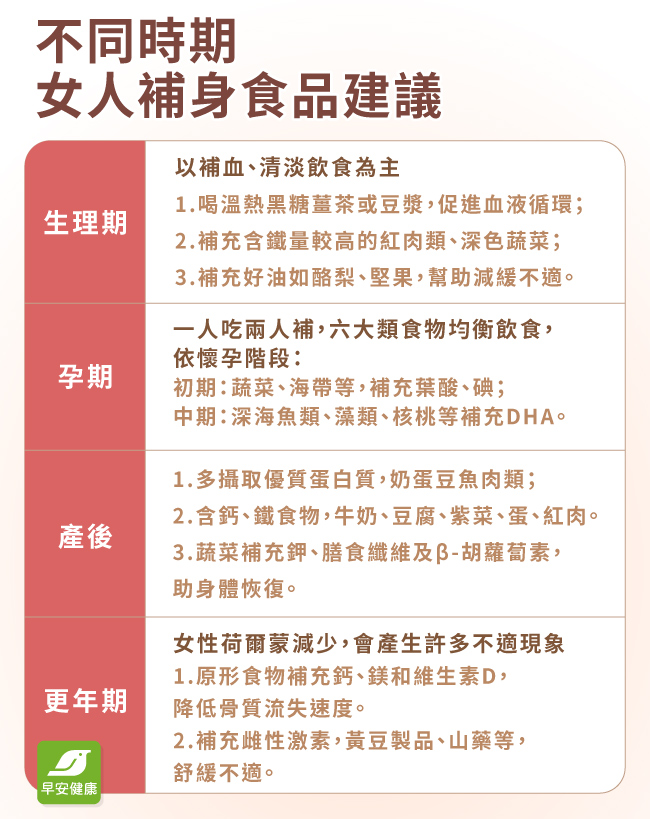 不同時期女人補身食品建議