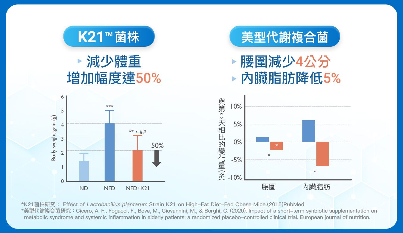 美型代謝益生菌