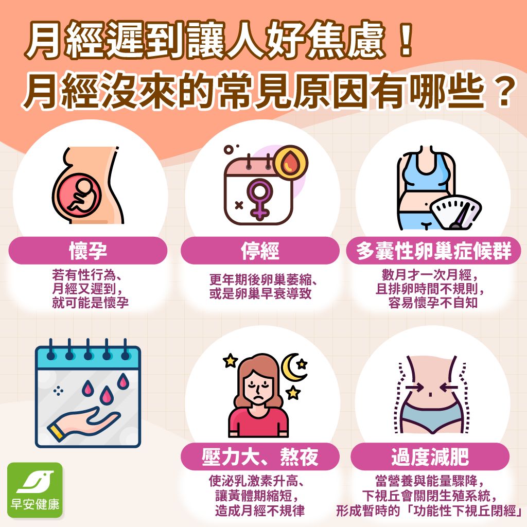 月經沒來怎麼讓他來？月經沒來多久要看醫生？原因&催經法