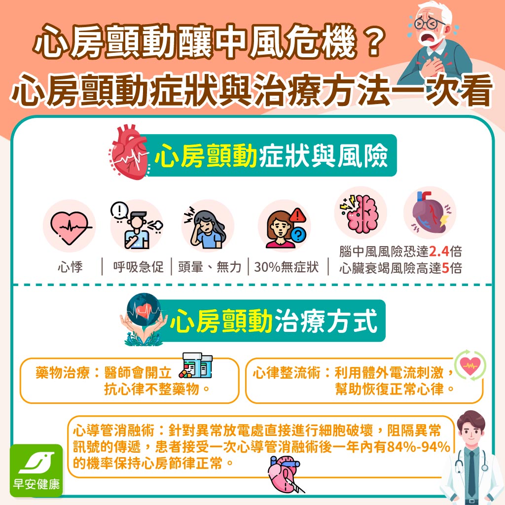 世界心臟日的叮嚀：30％心房顫動沒症狀，腦中風危險飆5倍！成因及治療方案一次看