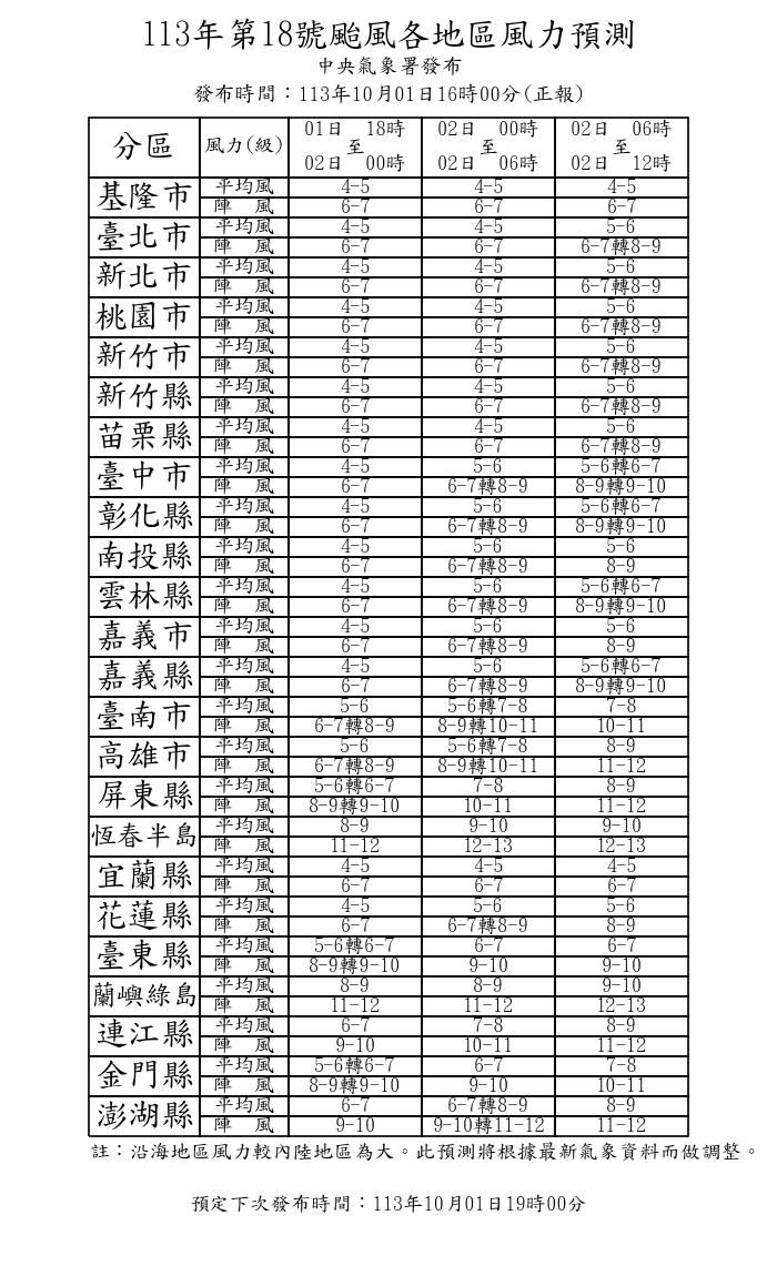 風力預測