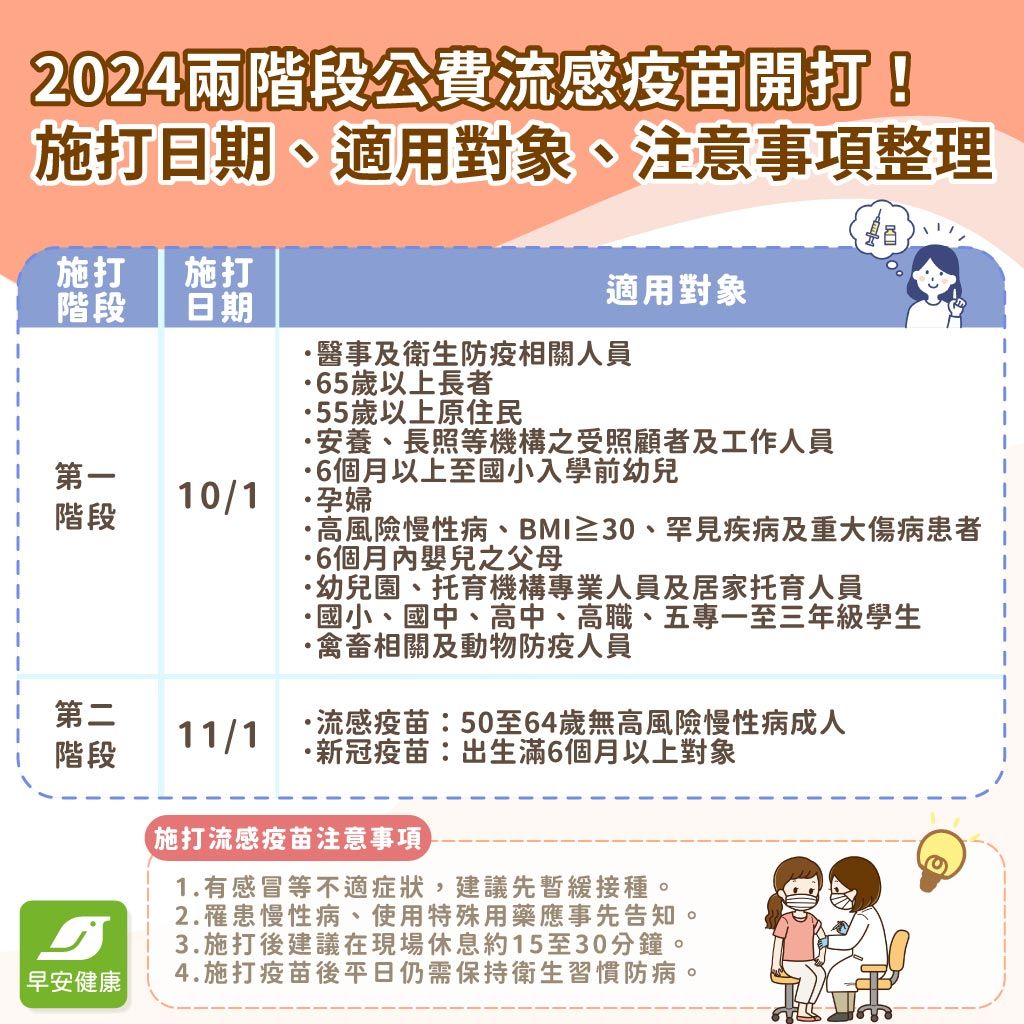 公費流感疫苗開放申請預約！流感疫苗廠牌、副作用、建議施打原因，10月新制就看這篇