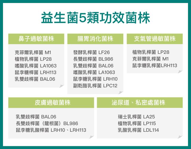 益生菌5類功效菌株