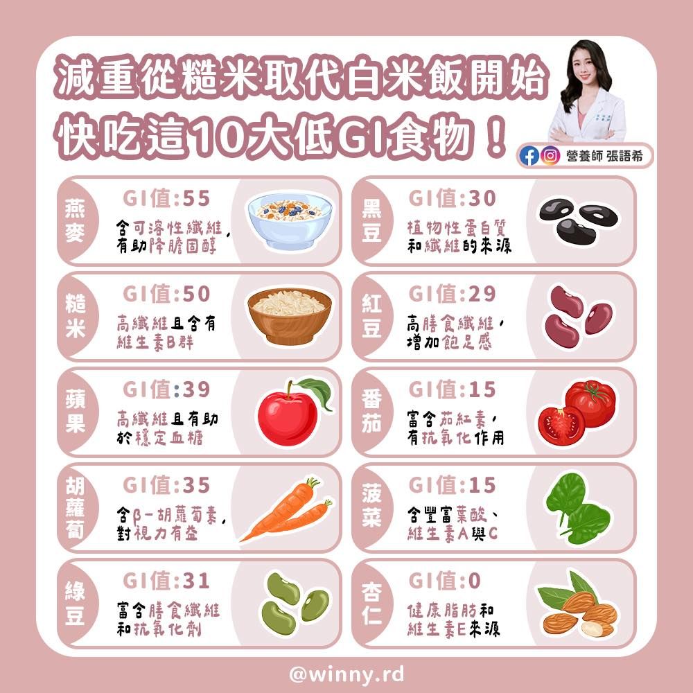 張語希營養師_10大低GI食物