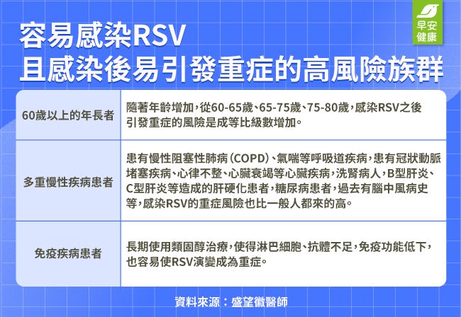 表格