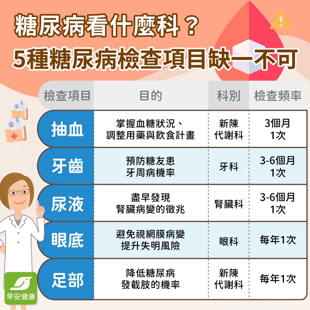 糖尿病看什麼科？診斷、治療、血糖控制方式公開