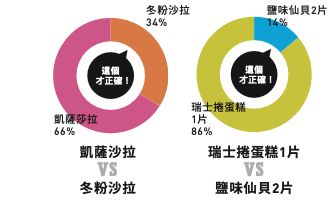 哪些食物含糖量最高