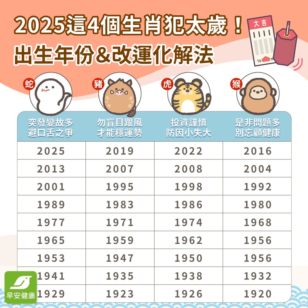 2025蛇年犯太歲的生肖：蛇、豬、虎、猴